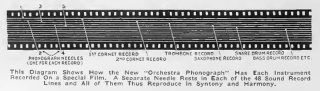 Illustration for article titled 1918's 48-Phonograph Sound System Was Way Ahead of Its Time